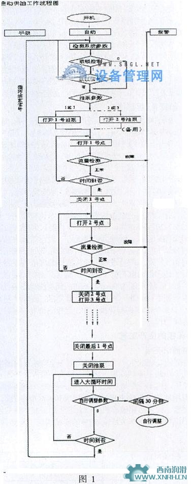 莱钢带钢炉区辊道智能润滑系统改造