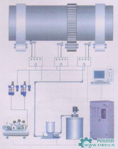 智能喷射润滑系统